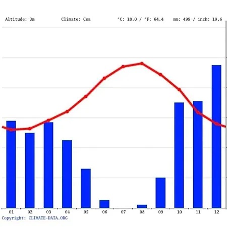 Casa Do Campo Carvoeiro (Lagoa)
