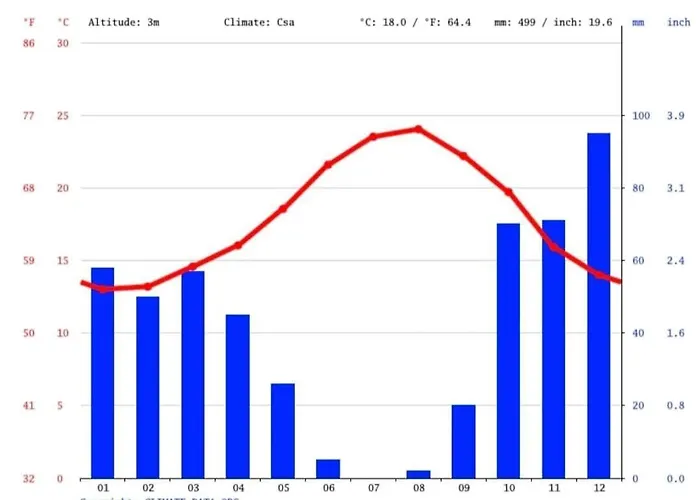 Casa Do Campo كارفويرو